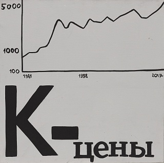 К - цены